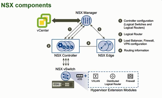 nsx components